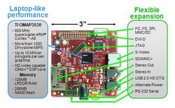 BeagleBoard described.jpg