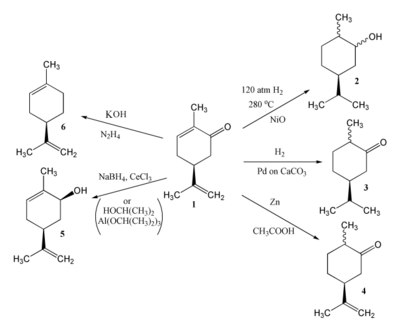 Various chemical reductions of carvone