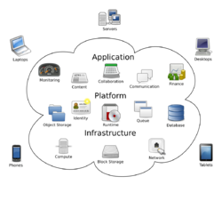 Cloud computing.svg