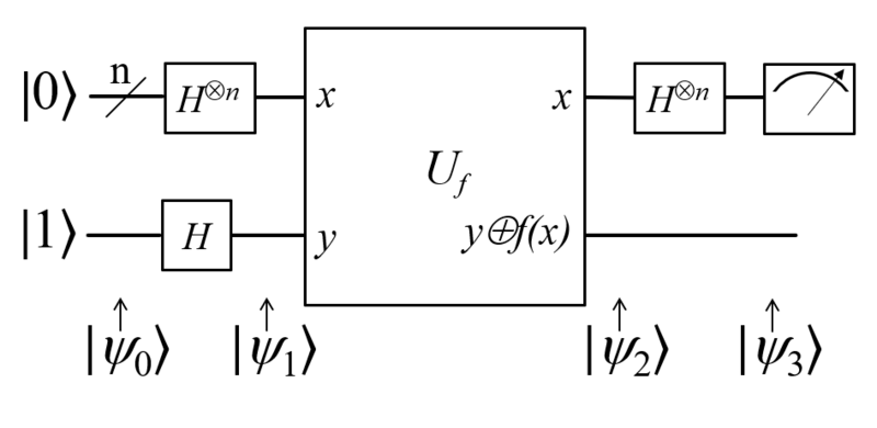 File:Deutsch-Jozsa-algorithm-quantum-circuit.png