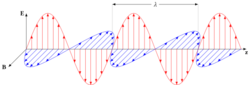 Electromagnetic wave2.svg