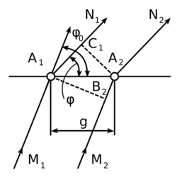 Laue diffraction.svg