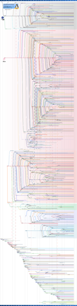 File:Linux Distribution Timeline 21 10 2021.svg