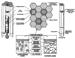 NERVA fuel element configuration.gif