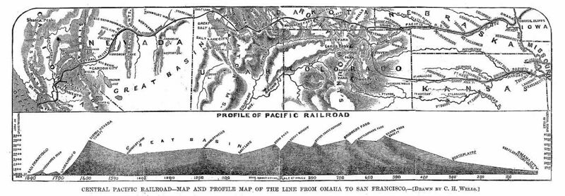 File:Pacific Railroad Profile 1867.jpg