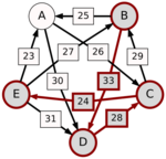 Schulze method example1 BE.svg