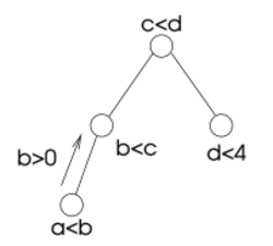 Solving-tree-decomposition-2.svg