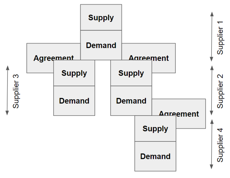 File:Supply and demand-stacked4.png