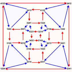 Symmetric group 4; Cayley graph 4,9.svg