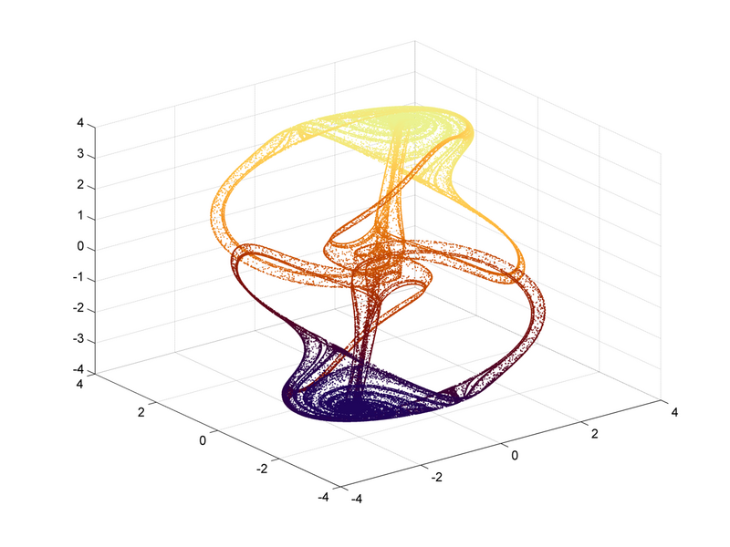 File:Thomas' cyclically symmetric attractor.png