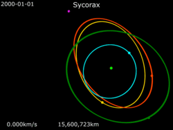 Animation of Sycorax orbit around Uranus.gif