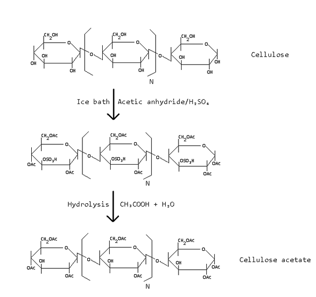 File:Cellulose acetate preparation.png