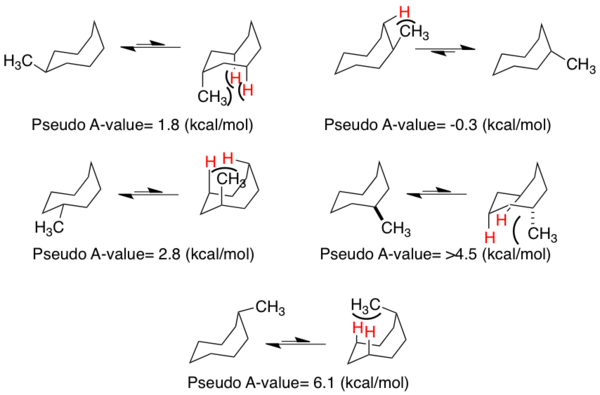 Cyclooctane Figure 2.png