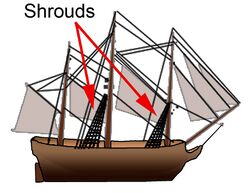 Diagram of shrouds on a 16th-century tall ship.jpg