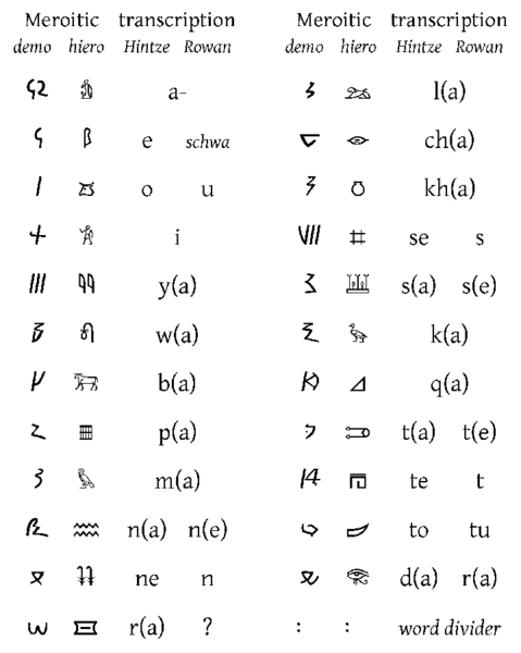 File:Meroitic.png