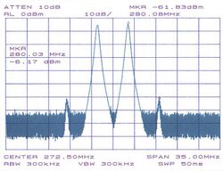 RF Intermodulation at 280 MHz.jpg