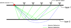 Seismic Refraction and Reflection.svg