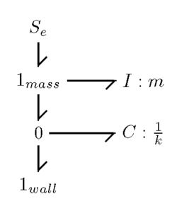 Simple-linear-mech-bond-graph-1.png