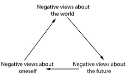 Beck's CognitiveTriad.png