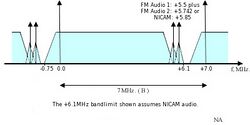 Channel spacing for CCIR television System B (VHF Bands).jpg