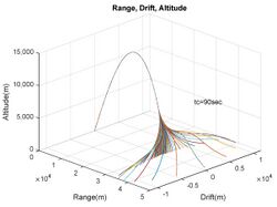 Computer simulation of artillery rocket trajectory improvement using fixed canards trajectory correction fuze.jpg