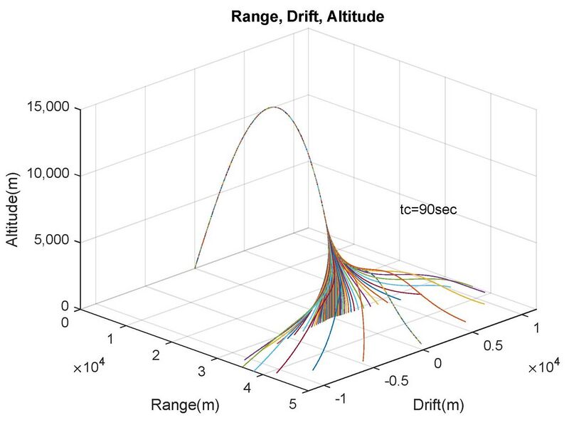 File:Computer simulation of artillery rocket trajectory improvement using fixed canards trajectory correction fuze.jpg