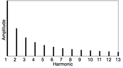 Harmonic spectra theoretical x y.png