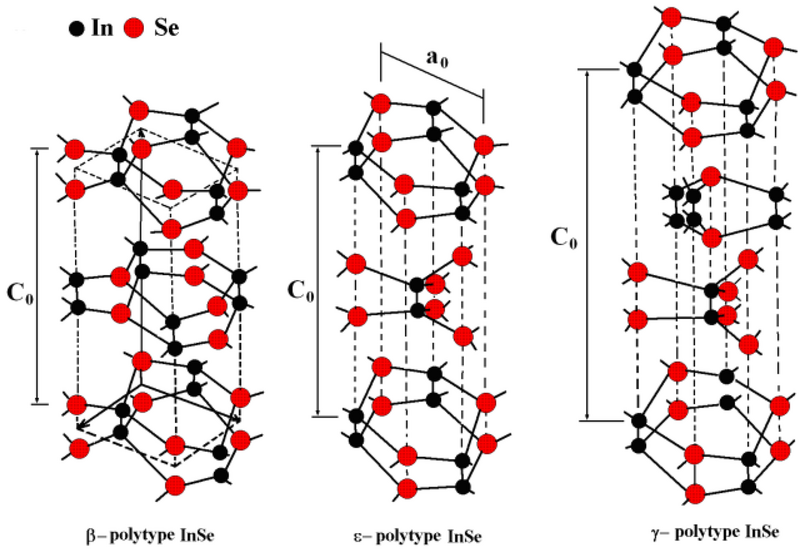 File:Indium (II) selenide polytopes.png