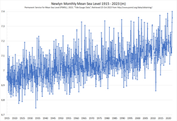 Newlyn Monthly Mean Sea Level 1915 - 2023 (m).png