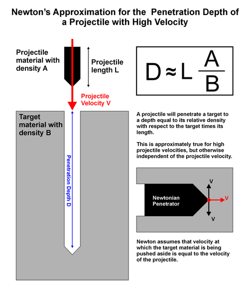 File:Newton Penetration Approximation.png