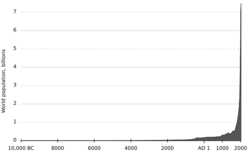 Population curve.svg