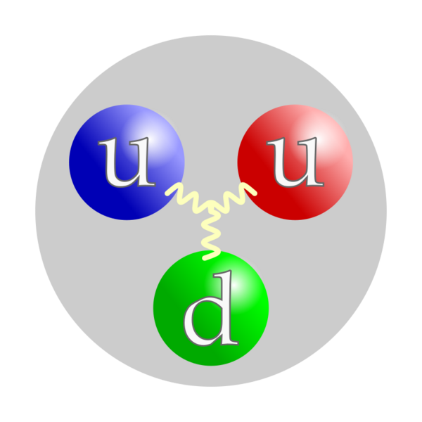 File:Proton quark structure.svg