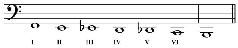File:Trombone F slide position pedal tones.png