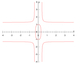 Twisted Edwards curve.svg