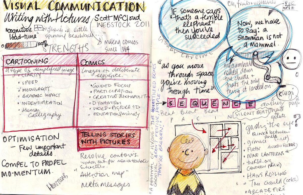 visual-communication-handwiki