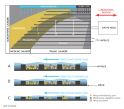 WilfleyTableDiagrams.svg