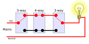 File:4-way switches position 6.svg
