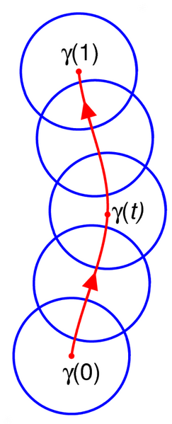 File:Analytic continuation along a curve.png