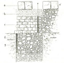 Sketch of a cross-section of a subterranean structure. The bottom part shows a well-like structure filled with dirt and stones, the top part of the well shows ashlar masonry.