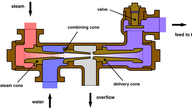 File:Boiler Feed Injector Diagram.svg