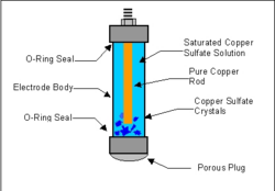CopperSulphateElectrode.png