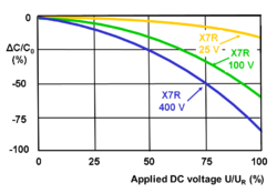 Delta-Cap-versus-Spannung-X7R-engl.png