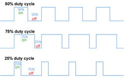 Duty Cycle Examples.png