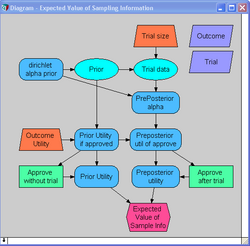 EVSI diagram.png