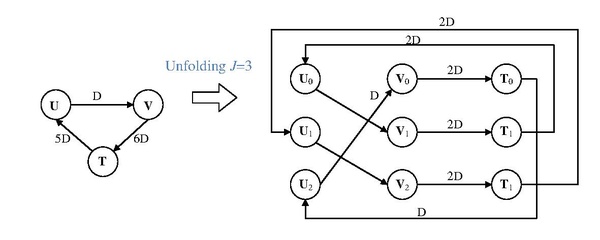 Example of unfolding.pdf