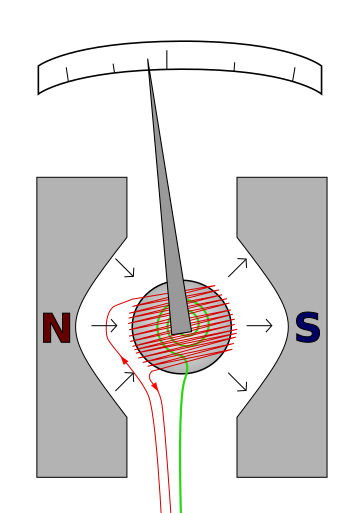 File:Galvanometer diagram.svg