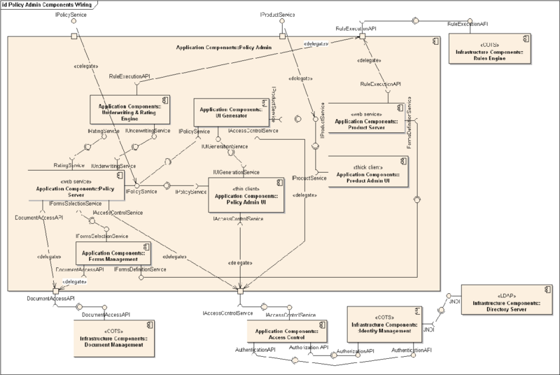 File:Policy Admin Component Diagram.PNG