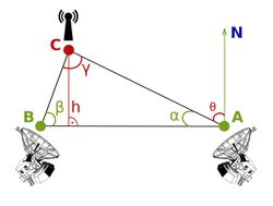 Radiotriangulation.jpg