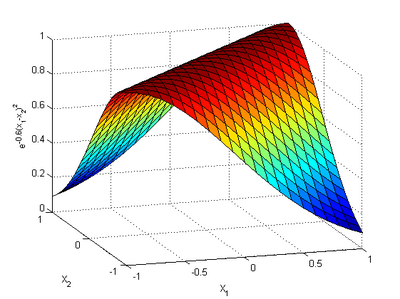Model for correlation in signal