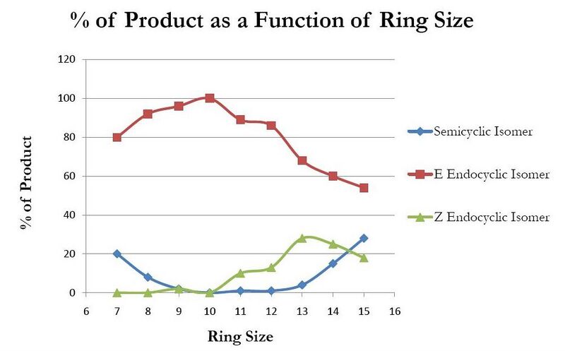File:Transannular Strain Product Formation.jpg